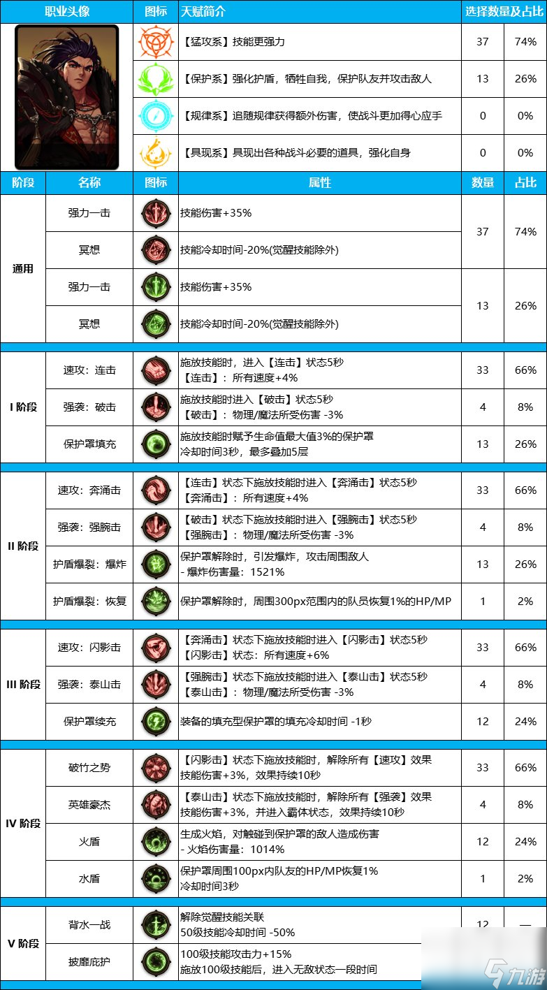 DNF雾神尼版本决战者装备天赋优化指南