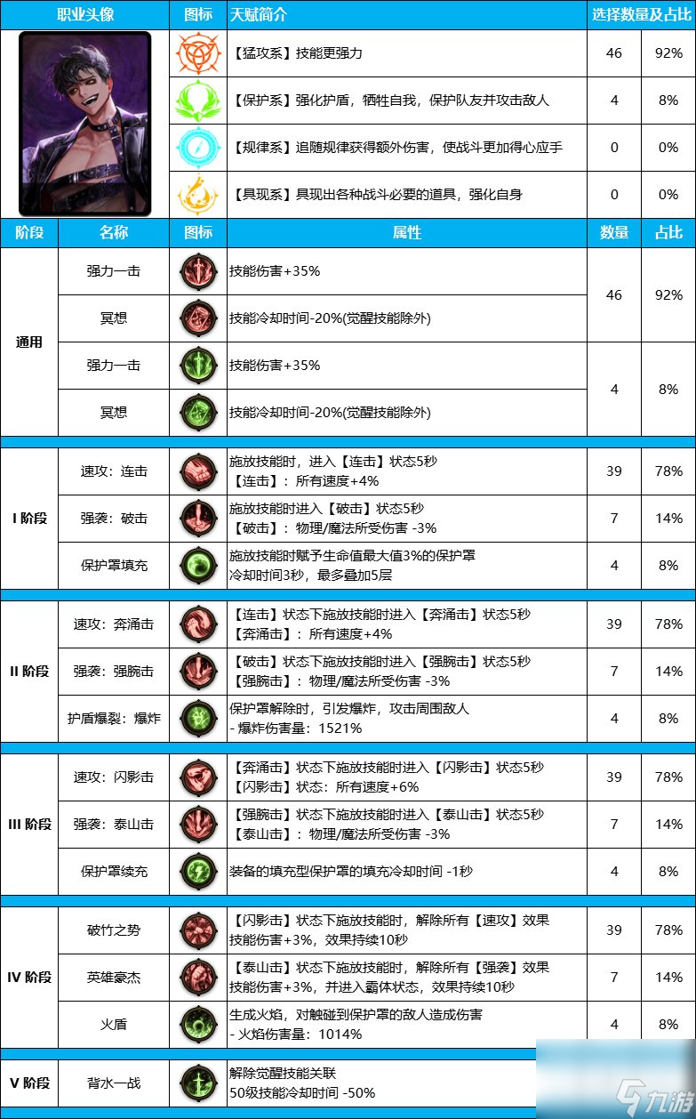 DNF雾神尼版本征战者装备天赋全面指南