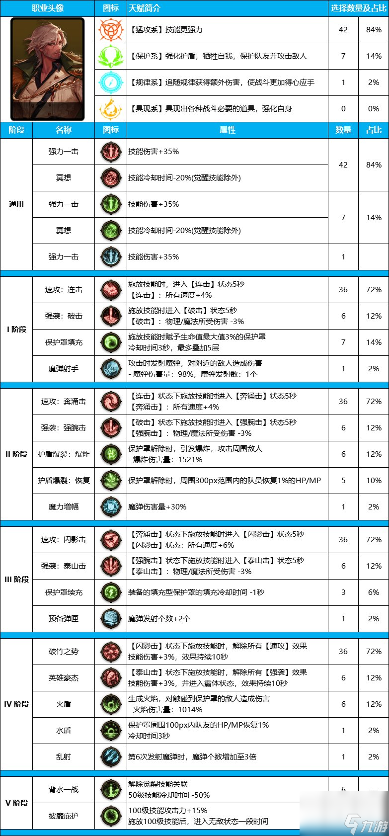 DNF雾神尼版本暗刃装备天赋优化指南