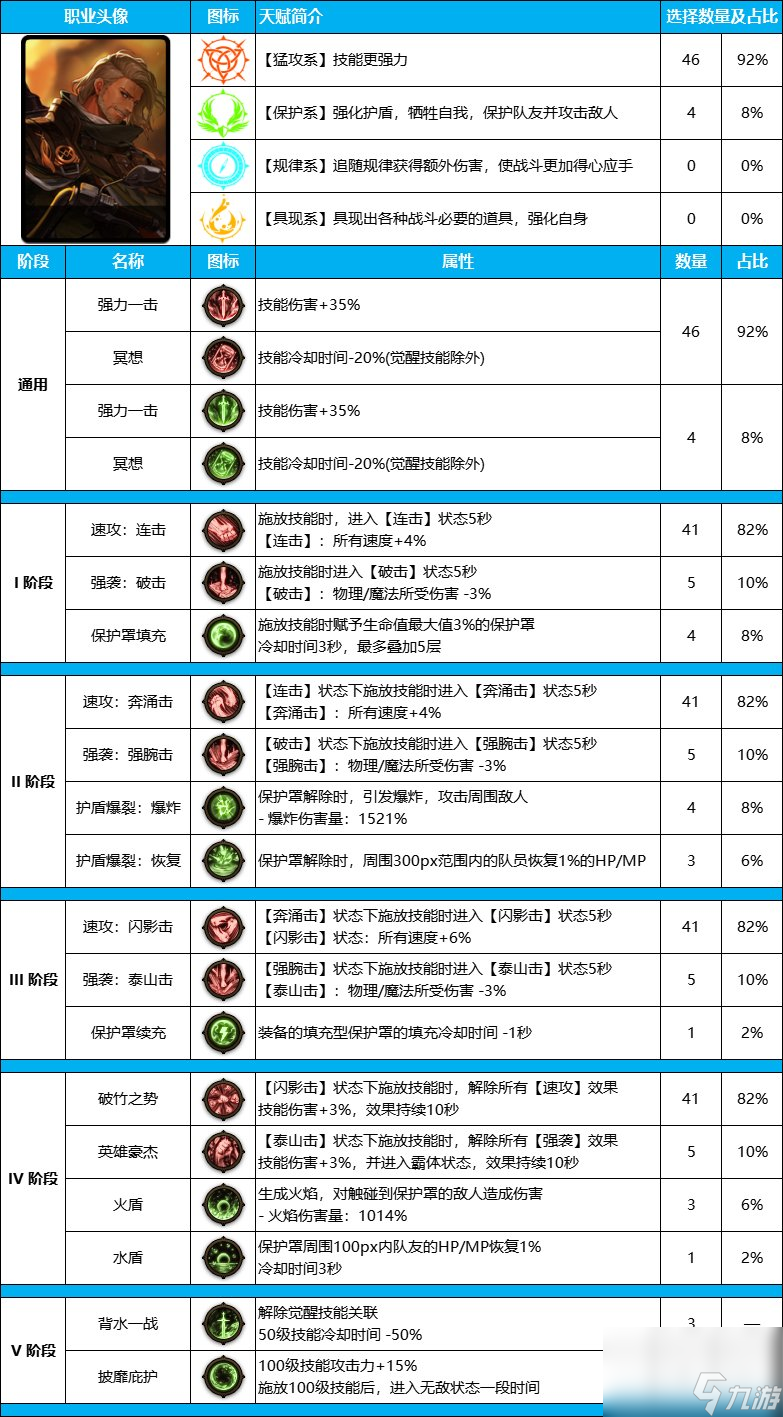 DNF雾神尼版本佣兵装备天赋详细指南