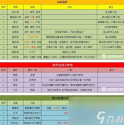 英雄杀收复燕云多久一次 收复燕云最详细攻略