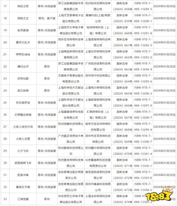 报！3月国产游戏版号公布：共107款游戏过审