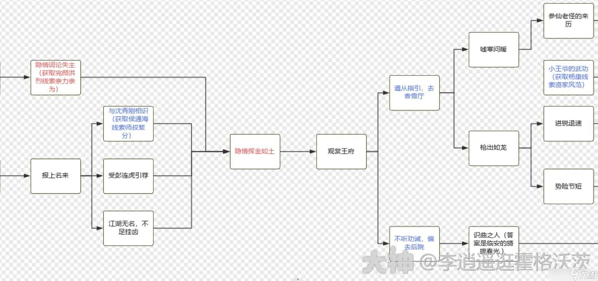 射雕杨康线第二章完美流程攻略大全