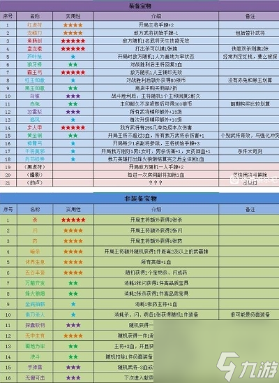 英雄杀收复燕云多久一次 收复燕云最详细攻略