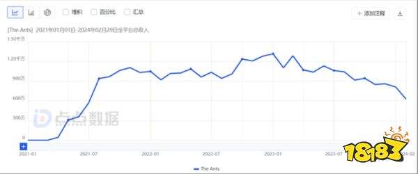 一款游戏连续两年10亿流水，他们还是忍不住在“焦虑”?