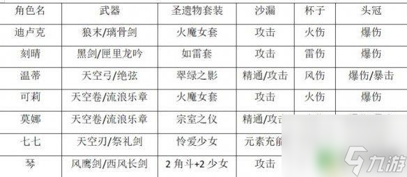 原神40级前如何提高伤害 原神40级前升级攻略技巧分享