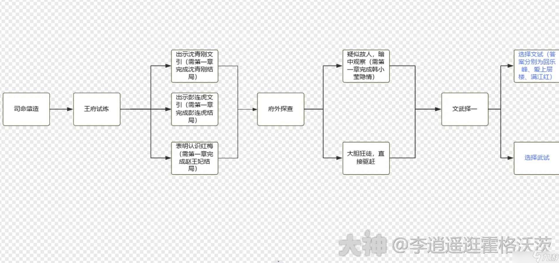 射雕杨康线第二章完美流程攻略大全