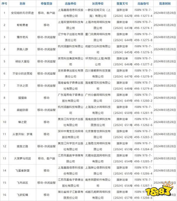 报！3月国产游戏版号公布：共107款游戏过审