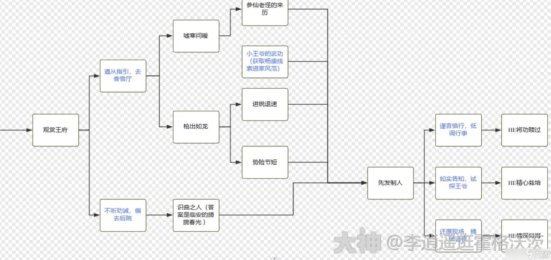 射雕杨康线第二章完美流程攻略大全