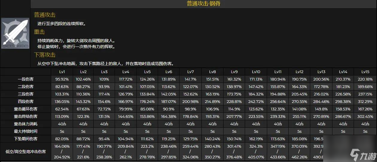 原神早柚技能天赋命之座介绍