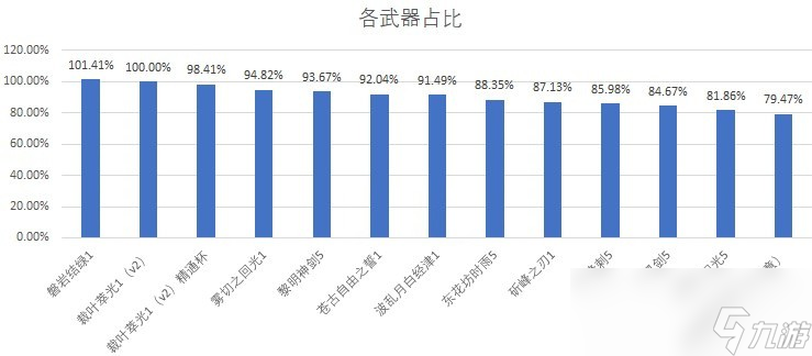 原神艾尔海森武器选择分析