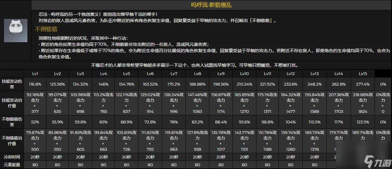 原神早柚技能天赋命之座介绍