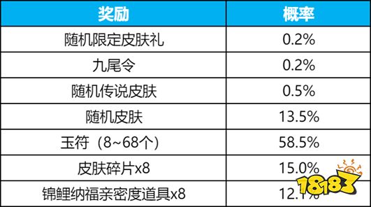 王者荣耀妲己九尾皮肤什么时候返场 妲己无双皮肤返场时间