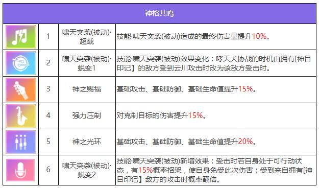 《众神派对》杨戬云川角色图鉴