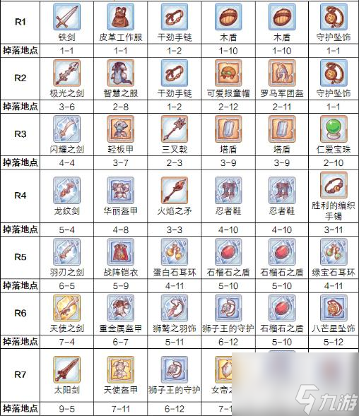 公主连结黑骑rank装备一览