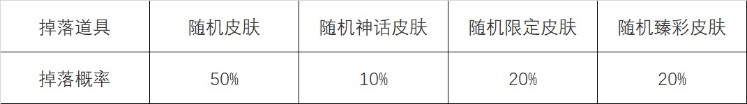 英雄联盟心之钢宝箱怎么获得 怦然心动心之钢宝箱获取方法