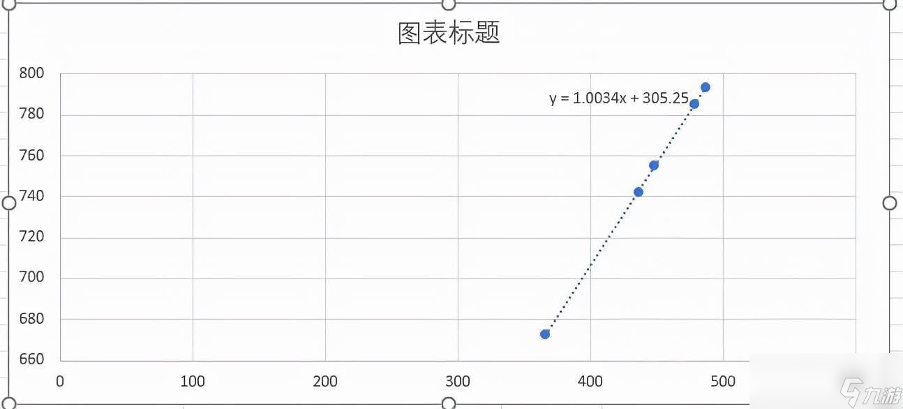 魔兽世界TBC怀旧服盾猛复仇普攻的基础仇恨值测试