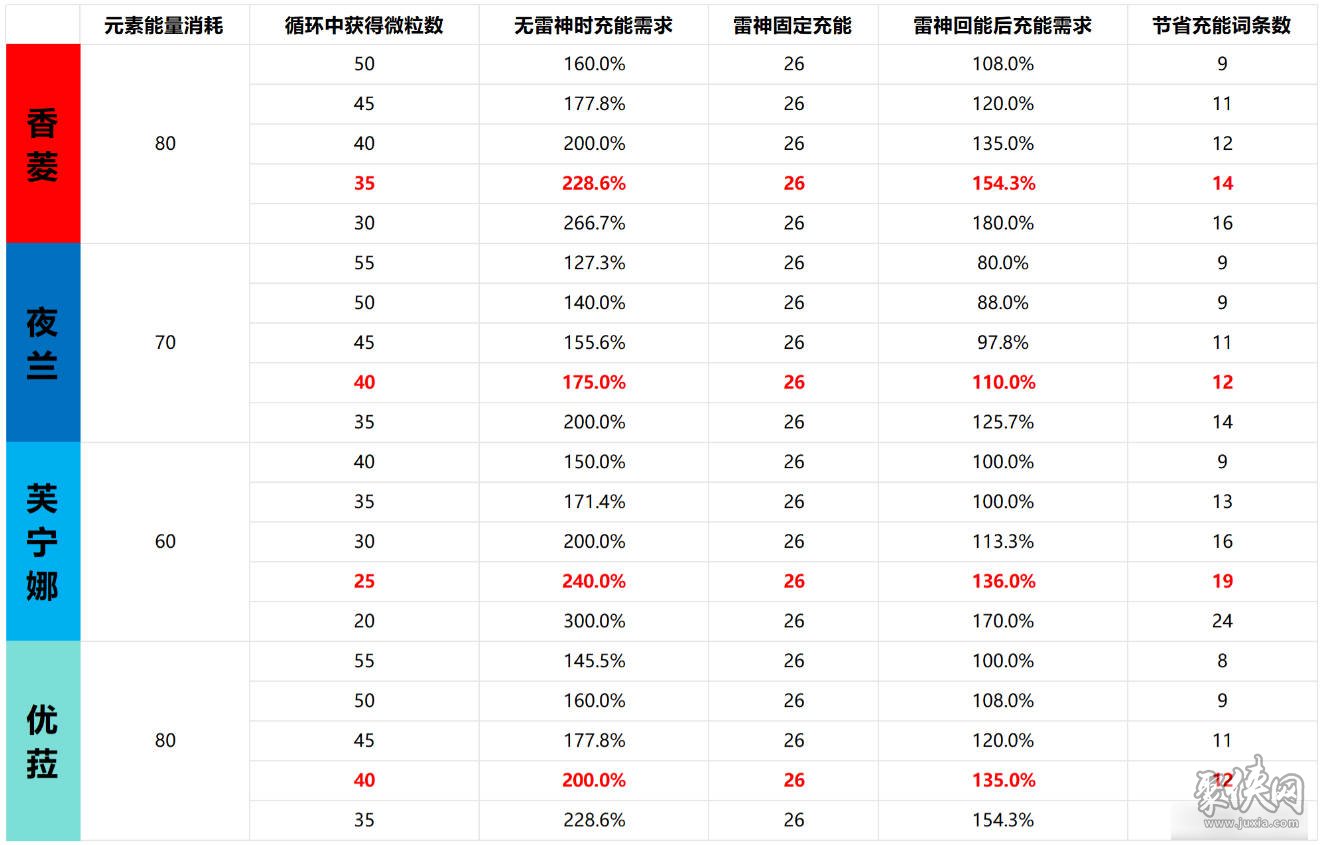 原神雷电将军还值得抽吗 雷神复刻还要抽吗