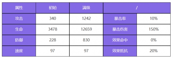 《众神派对》杨戬云川角色图鉴