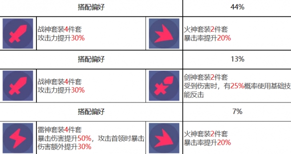 《众神派对》波塞各翁迪娜角色图鉴