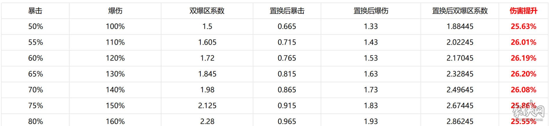 原神雷电将军还值得抽吗 雷神复刻还要抽吗