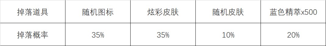 英雄联盟心之钢宝箱怎么获得 怦然心动心之钢宝箱获取方法