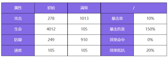 《众神派对》阿波罗卢卡斯角色图鉴