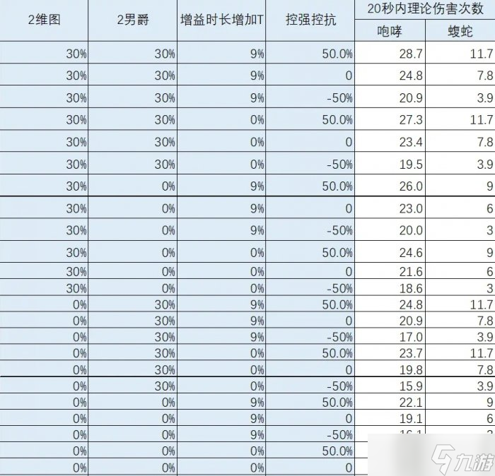 《暗黑破坏神不朽》咆哮之果收益怎么样 咆哮之果收益分析