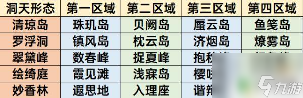 原神须弥穹居静虑寓所怎么获得 原神3.2版本摹本生成经验分享