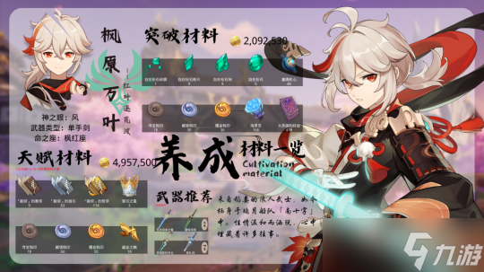 【原神】V4.5角色攻略 | 枫原万叶养成材料