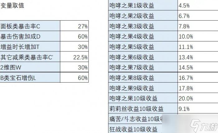 《暗黑破坏神不朽》咆哮之果收益怎么样 咆哮之果收益分析