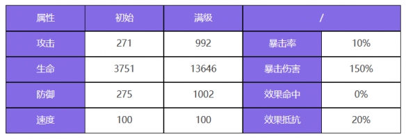 《众神派对》五星角色盖亚席安娜图鉴