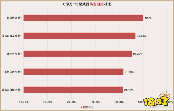 原神枫原万叶武器推荐 万叶武器带什么好