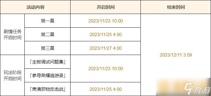 《原神》4.2特尔克西的奇幻历险全关卡满奖励攻略