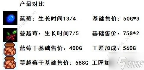 星露谷物语1.6烘干流攻略 1.6烘干机适用哪些场景