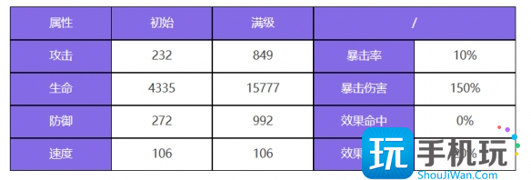 《众神派对》五星角色赫拉克莱拉图鉴