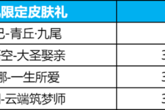 《王者荣耀》九尾祈愿抽奖概率一览 