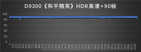 天玑9300开启《和平精英》HDR高清+90帧模式，联发科与光子工作室群打造竞技好体验