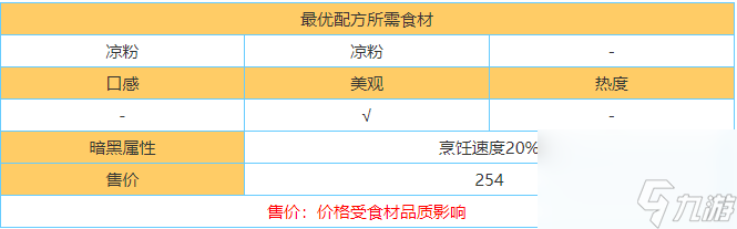 黑暗料理王揭秘凉拌凉粉皇冠配方攻略