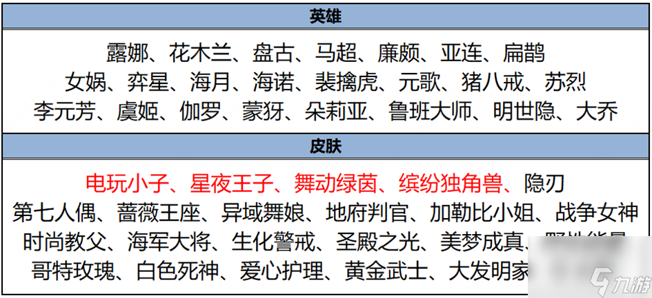 王者活动专属皮肤哪个好（王者荣耀天美再送永玖皮肤）