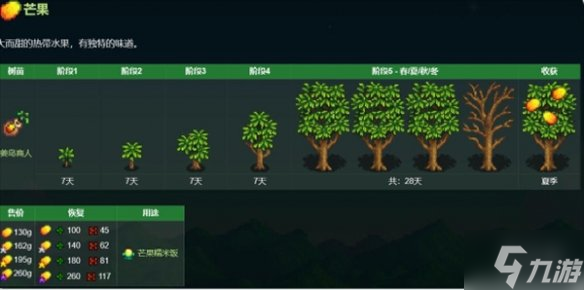 《星露谷物语》温室种果树布局 偷偷告诉你温室种果树怎么布局