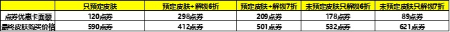 王者荣耀上官婉儿KPL限定皮肤购买6折特权获得方法