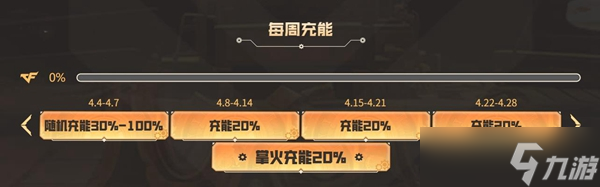 CF2024全新炼狱擎天怎么获得