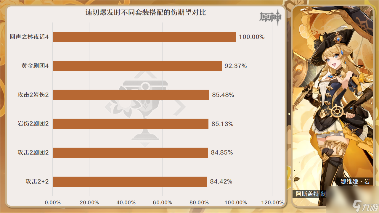 原神回声之林夜话推荐什么角色