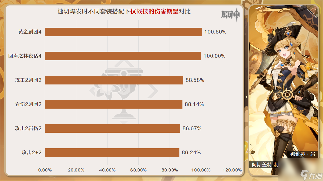 原神回声之林夜话推荐什么角色