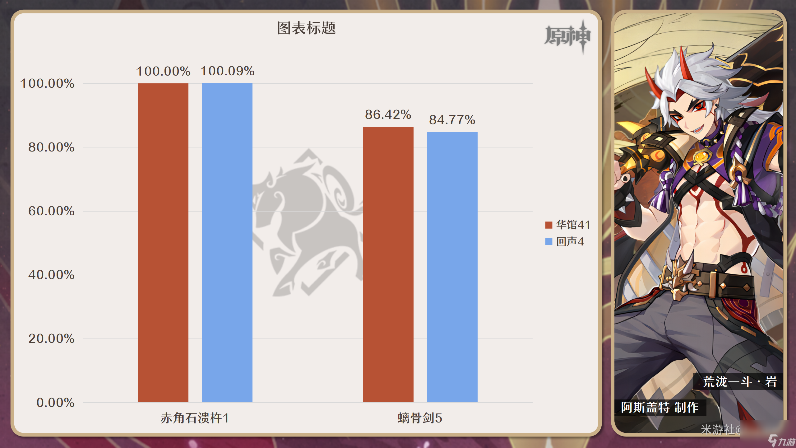 原神回声之林夜话推荐什么角色