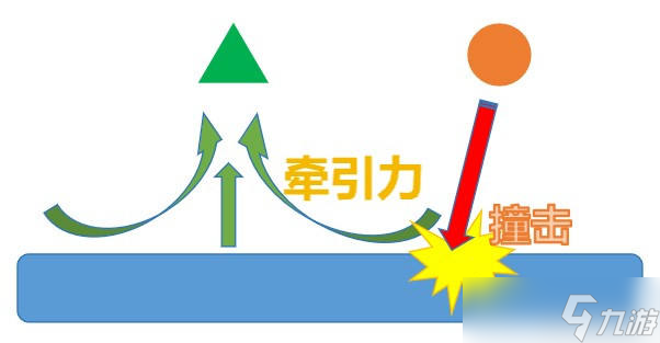 【原神】深渊实用技巧 | 如何让你的万叶、那维轻松白嫖几十万伤害？