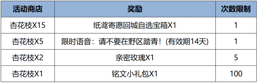 《王者荣耀》纸鸢寄愿回城特效获取方法2024最新