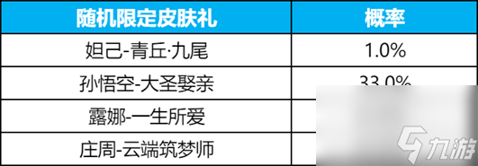 王者荣耀2024九尾祈愿活动皮肤抽取几率是多少=九尾祈愿活动皮肤抽取概率详解