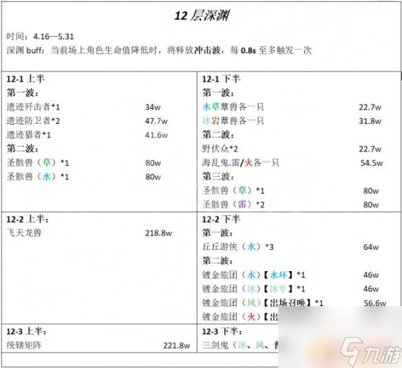 原神深渊12-2攻略 原神3.6深渊12层怎么通关